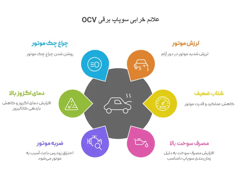 علائم خرابی شیربرقی OCV