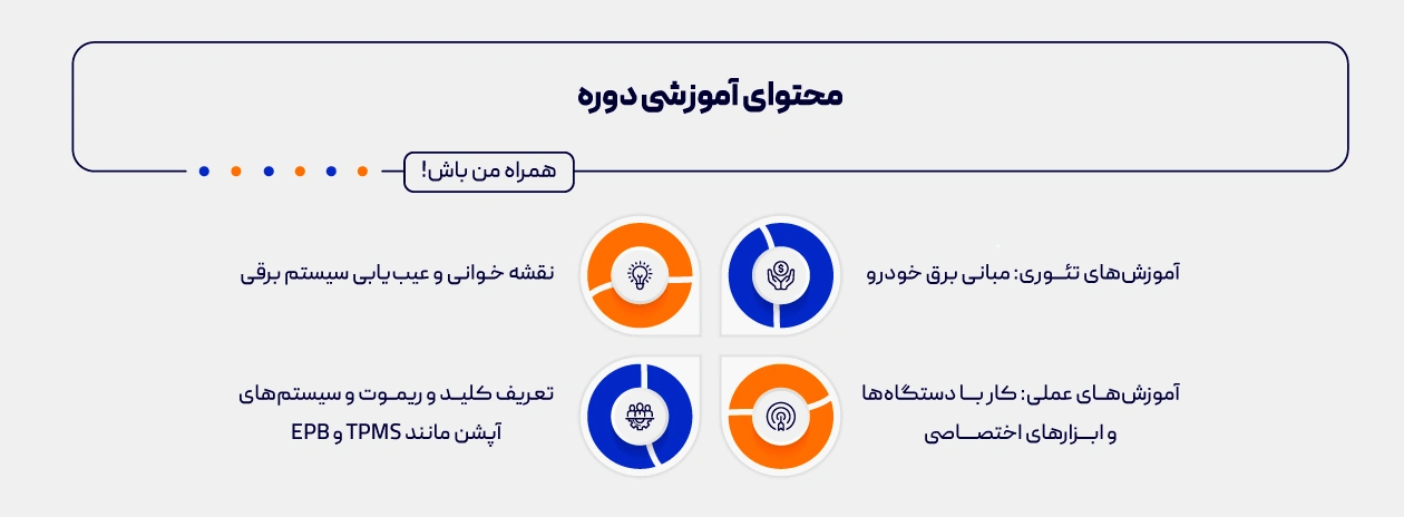 معرفی دوره برق و انژکتور خودروهای چینی