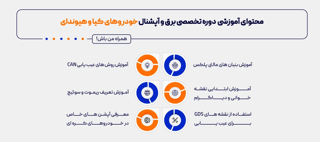 محتوای آموزشی دوره برق و انژکتور کیا و هیوندای