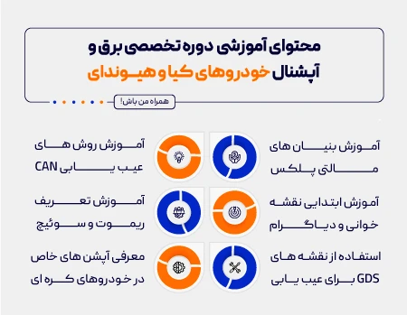 محتوای آموزشی دوره برق و انژکتور خودروهای کیا و هیوندای