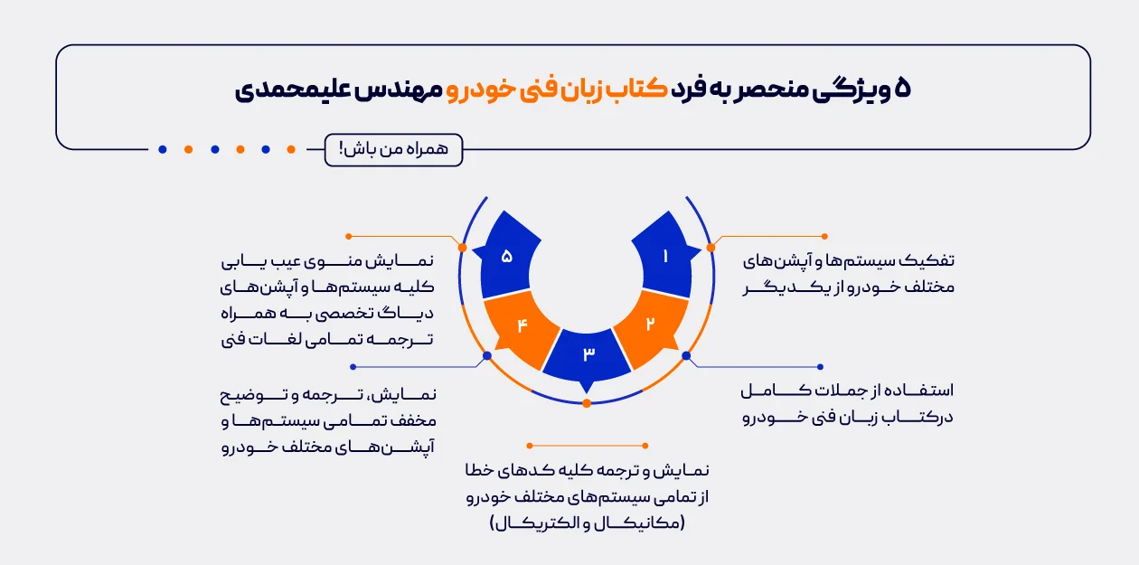 5 ویژگی منحصر بفرد کتاب زبان فنی خودرو مهندس علیمحمدی