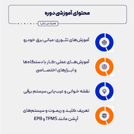 محتوای آموزشی دوره برق و انژکتور خودروهای چینی
