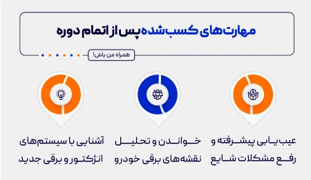 مهارت های کسب شده پس از اتمام دوره خودروهای چینی