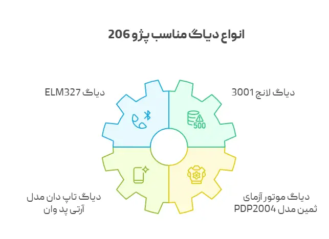 دیاگ مناسب پژو 206