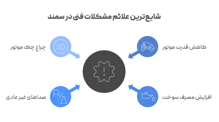 علائم مشکلات فنی در سمند