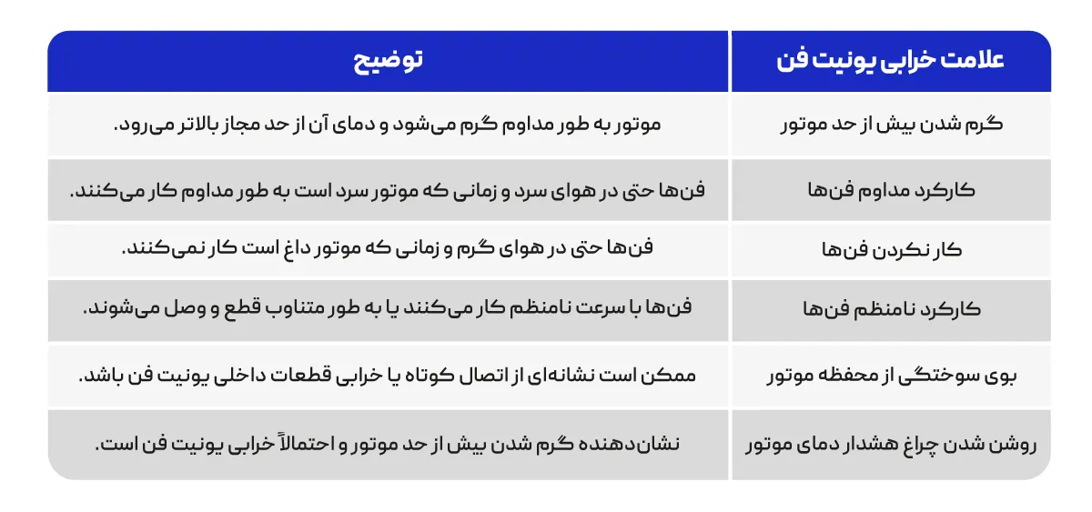 علائم خرابی یونیت فن خودرو