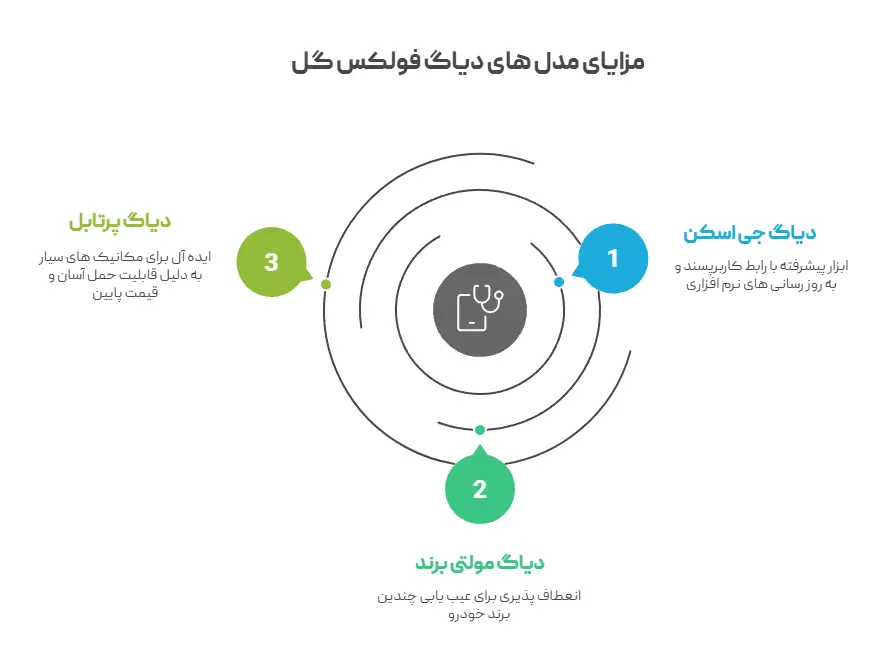 مزایای مدل های دیاگ فولکس گل