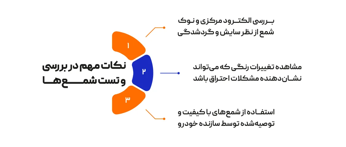 بررسی شمع خودرو