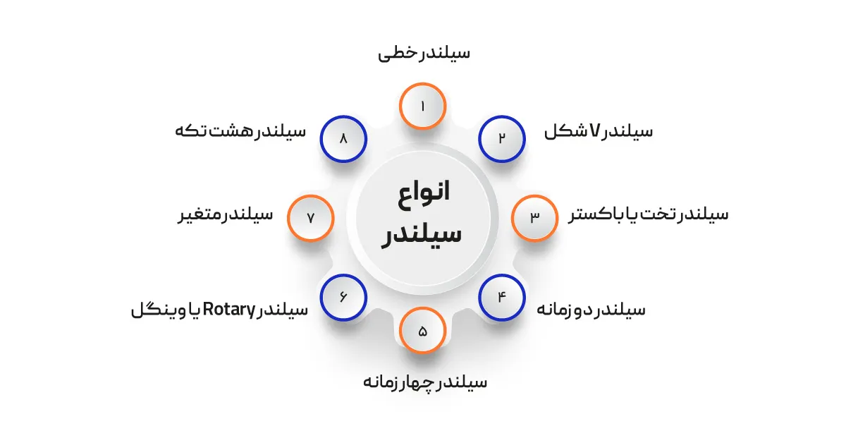 انواع سیلندر خودرو