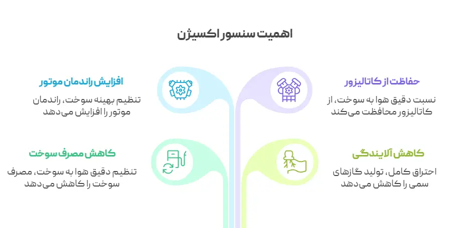 اهمیت سنسور اکسیژن