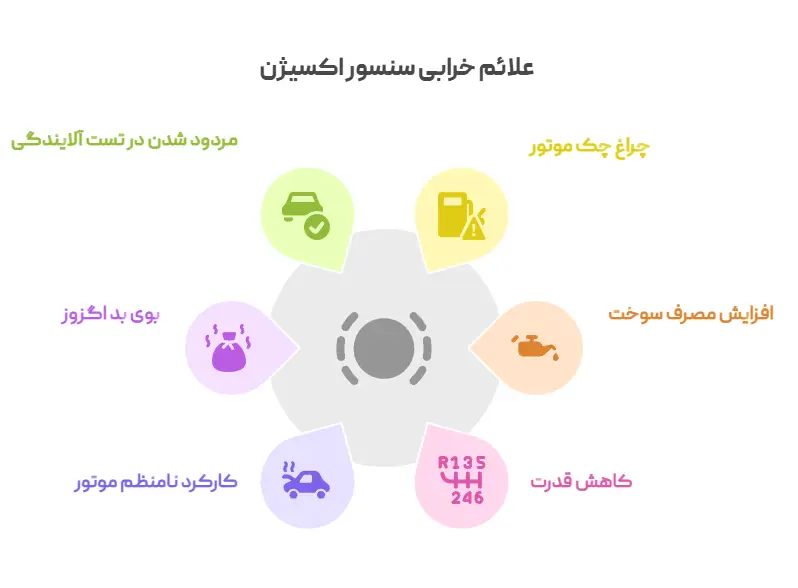 علائم خرابی سنسور اکسیژن