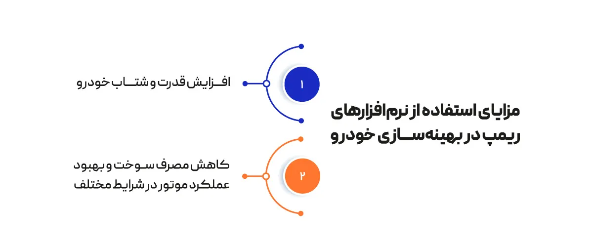 مزایای استفاده از نرم افزارهای ریمپ