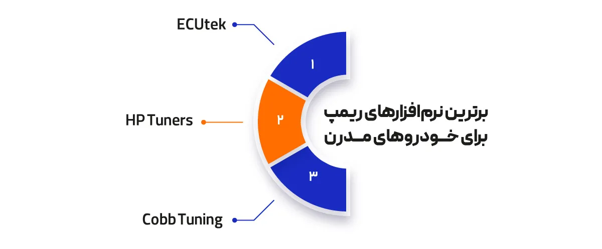 نرم افزارهای ریمپ خودروهای مدرن