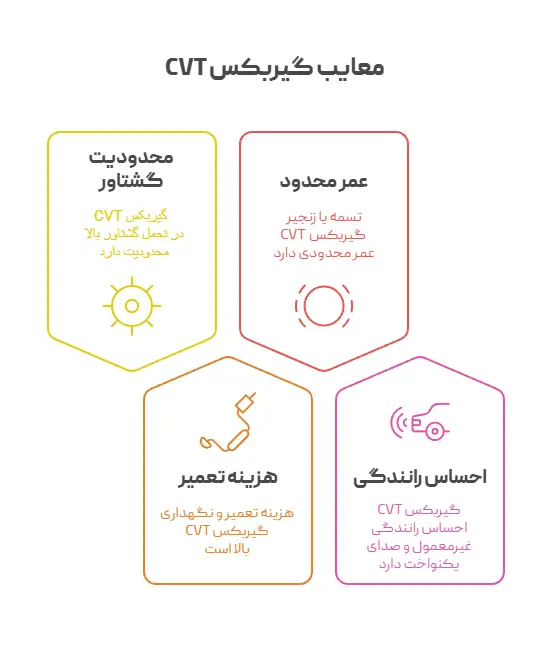 معایب گیربکس cvt