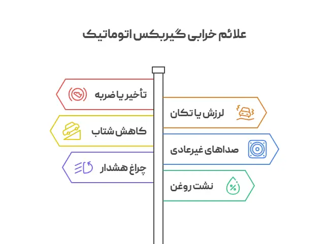 علائم خرابی گیربکس اتوماتیک