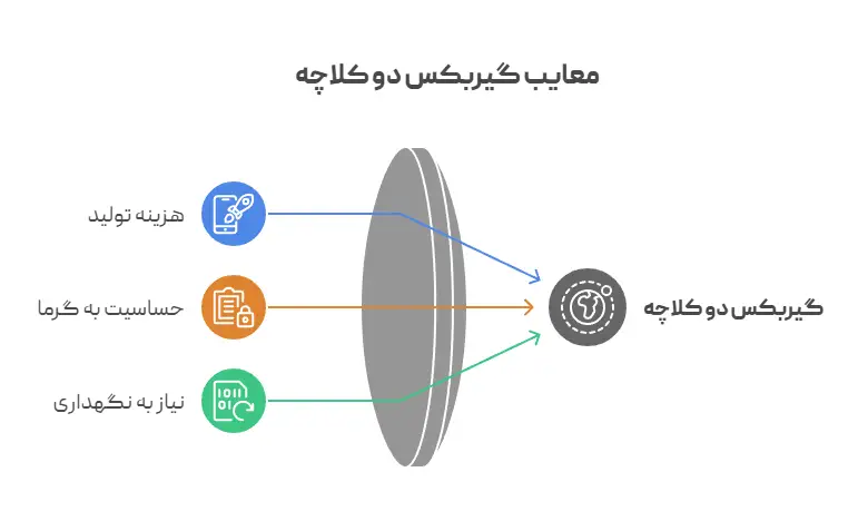 معایب گیربکس دوکلاچه