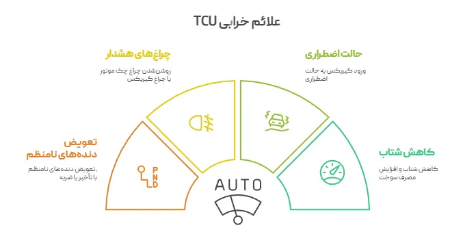 11 علت حرکت نکردن ماشین دنده اتومات