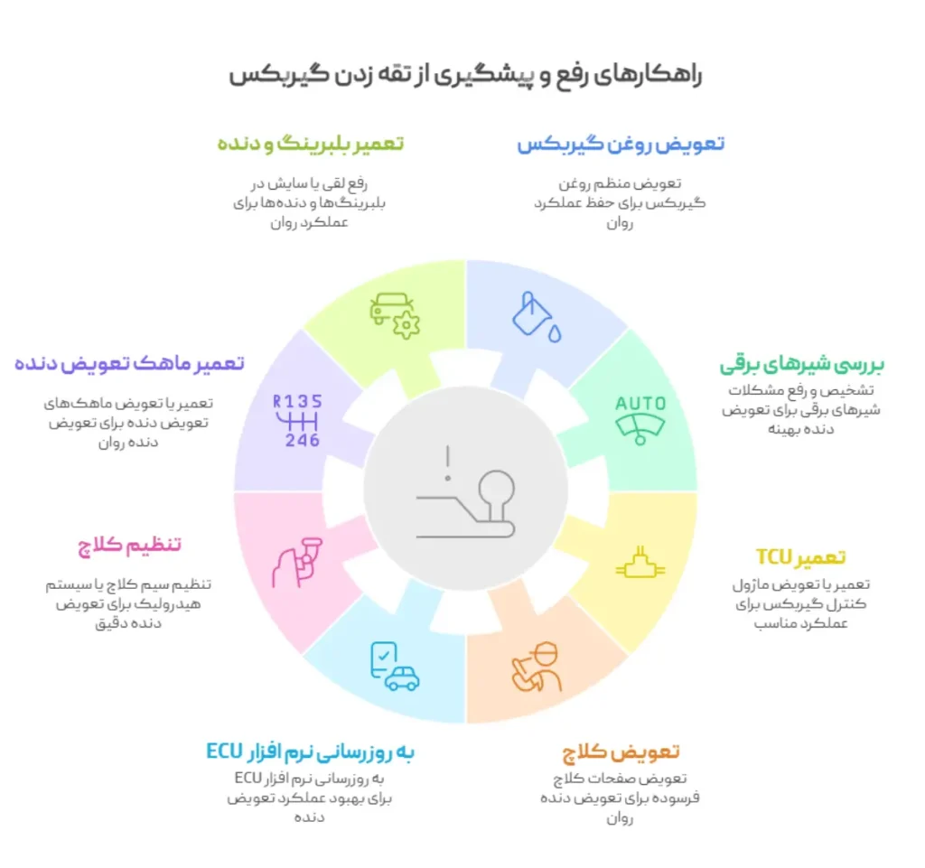 راهکارهای رفع و پیشگیری از تقه زدن گیربکس