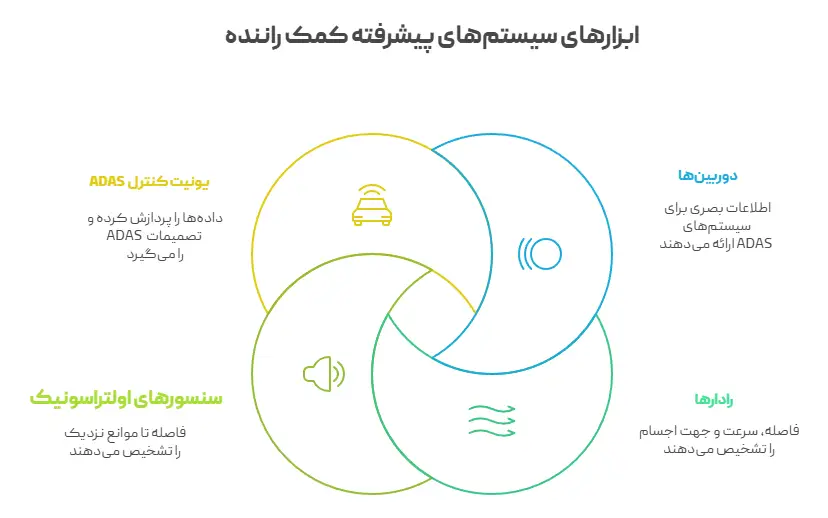 ابزارهای سیستم‌های پیشرفته کمک راننده ADAS