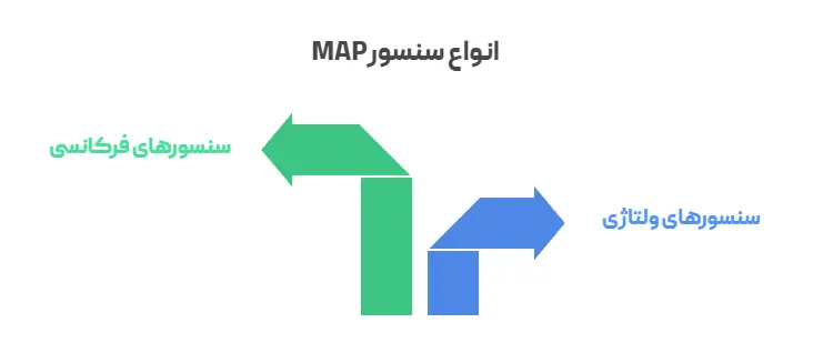 انواع سنسور MAP