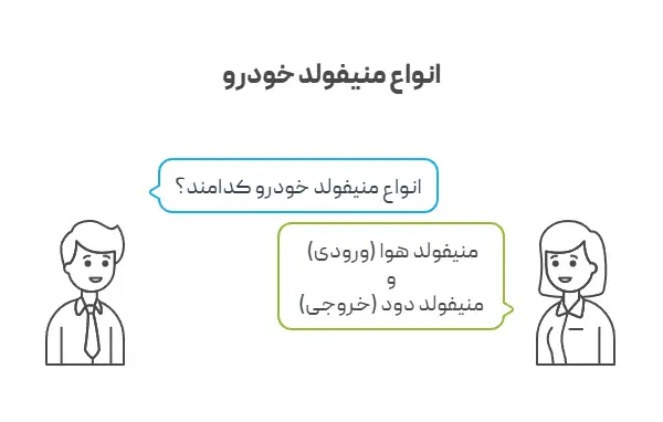 انواع منیفولد خودرو