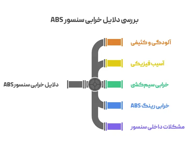 دلایل خرابی سنسور ABS