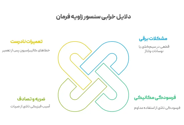 دلایل خرابی سنسور زاویه فرمان