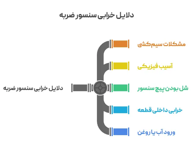 دلایل خرابی سنسور ضربه