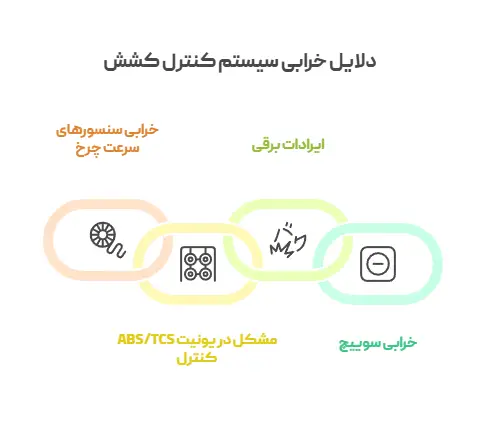 دلایل خرابی سیستم کنترل کشش