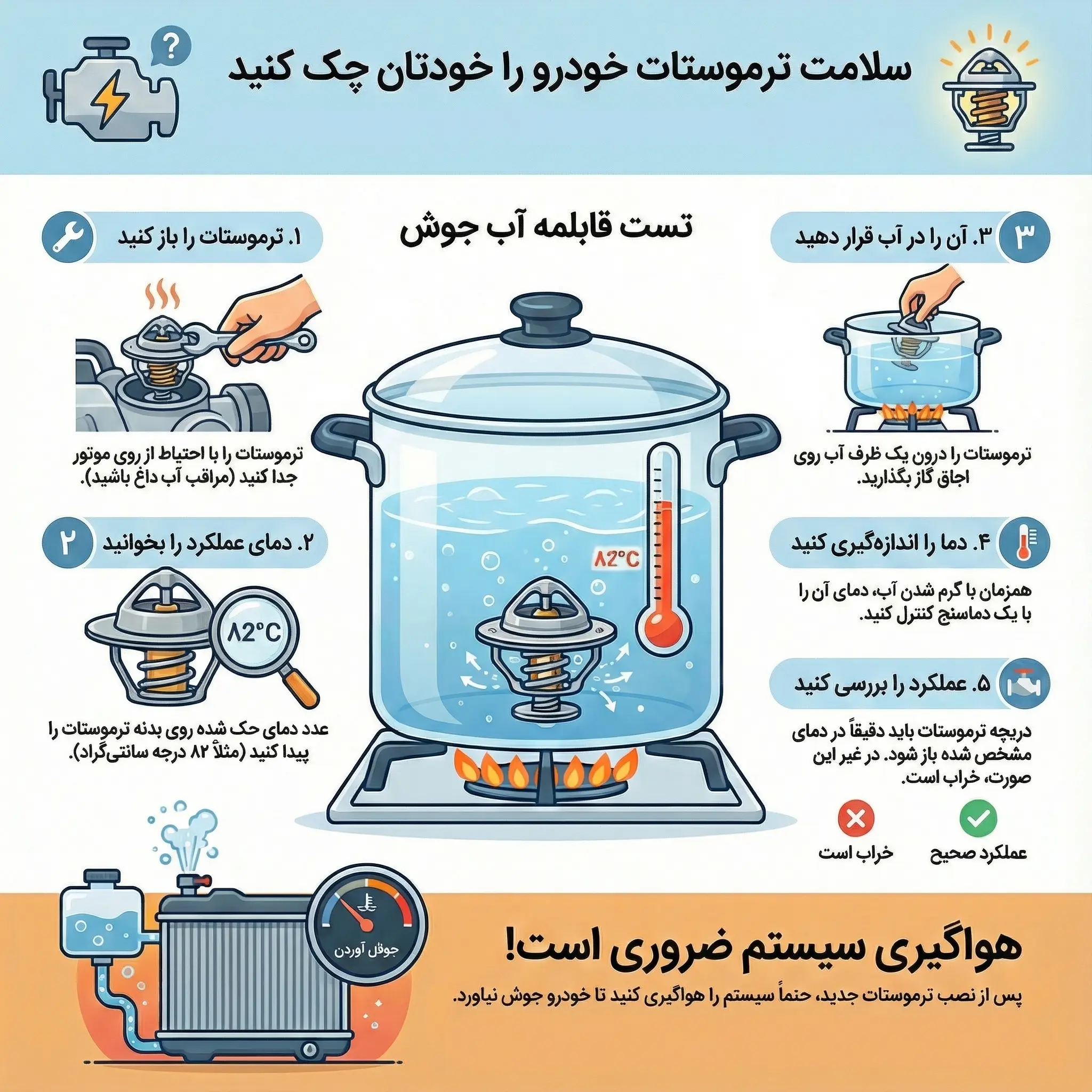 راهنمای تست و تعویض ترموستات