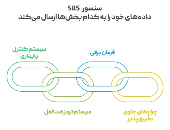 سنسور sas