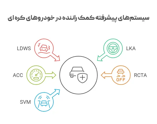 سیستم های پیشرفته کمک راننده در خودروهای کره ای