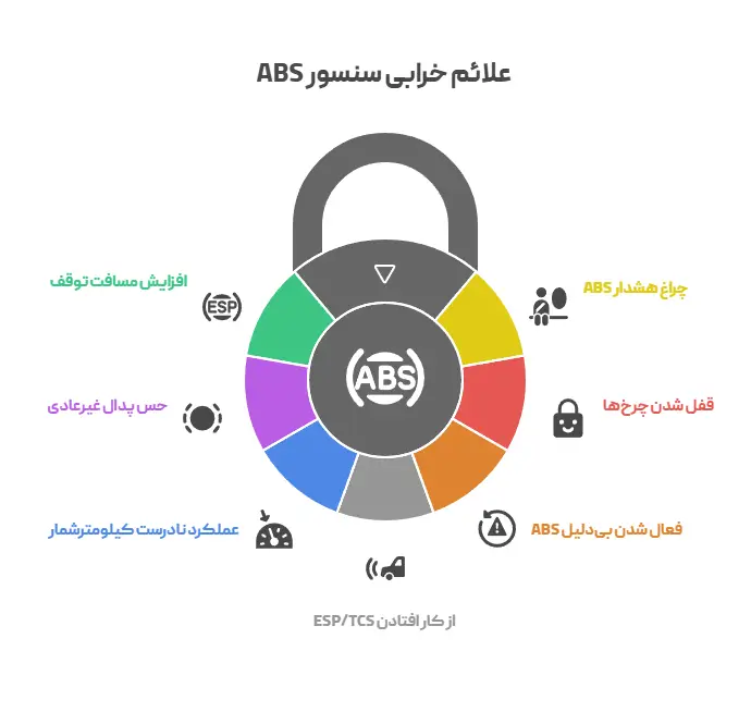علائم خرابی سنسور ABS