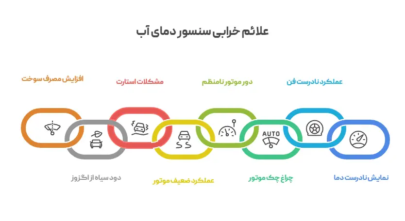 علائم خرابی سنسور دمای آب