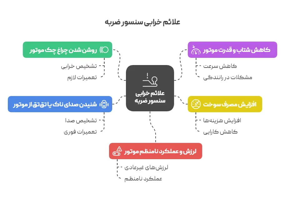 علائم خرابی سنسور ضربه