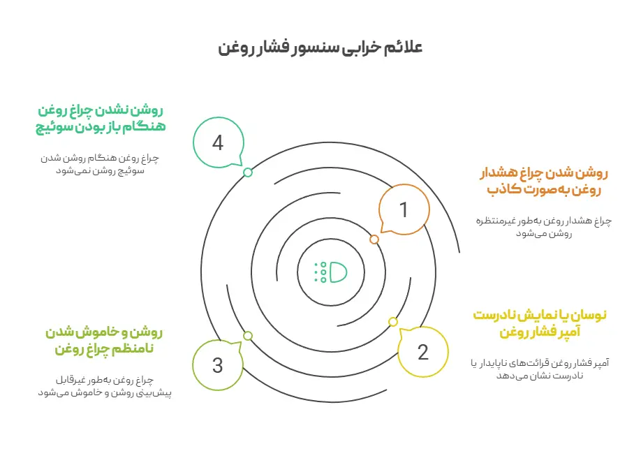 علائم خرابی سنسور فشار روغن