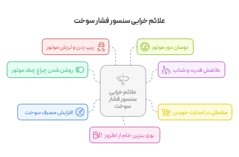 علائم خرابی سنسور فشار سوخت