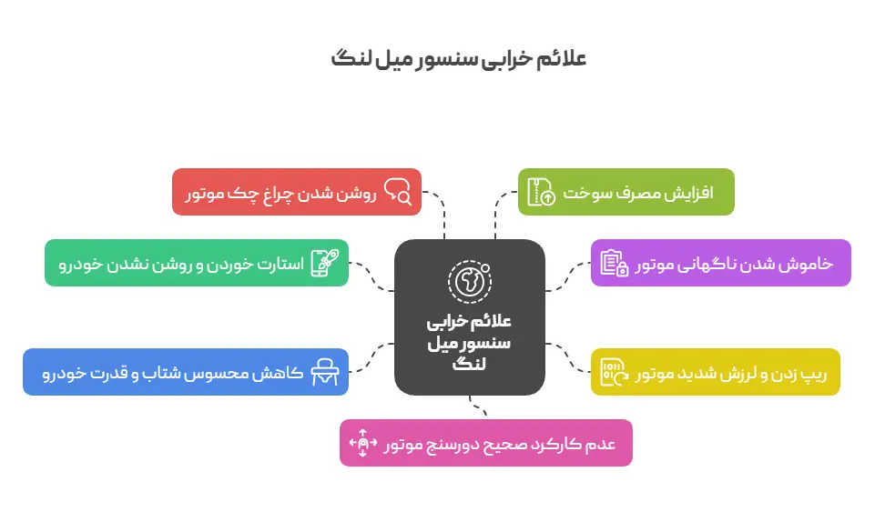 علائم خرابی سنسور میل لنگ