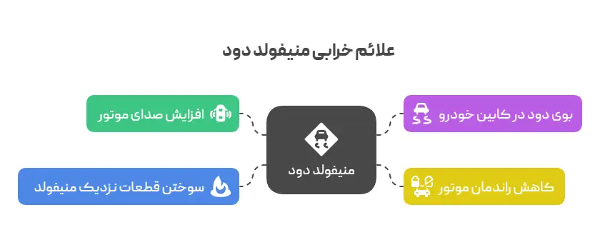علائم خرابی منیفولد دود