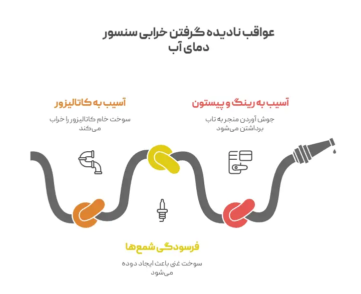 عواقب نادیده گرفتن خرابی سنسور دمای آب