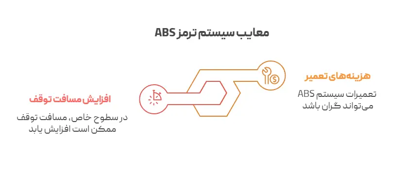 معایب ترمز ABS