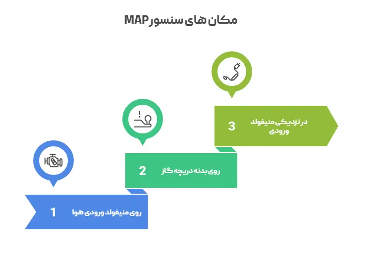 مکان های سنسور MAP