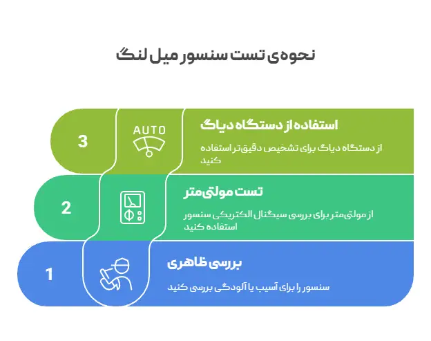 نحوه ی تست سنسور میل لنگ