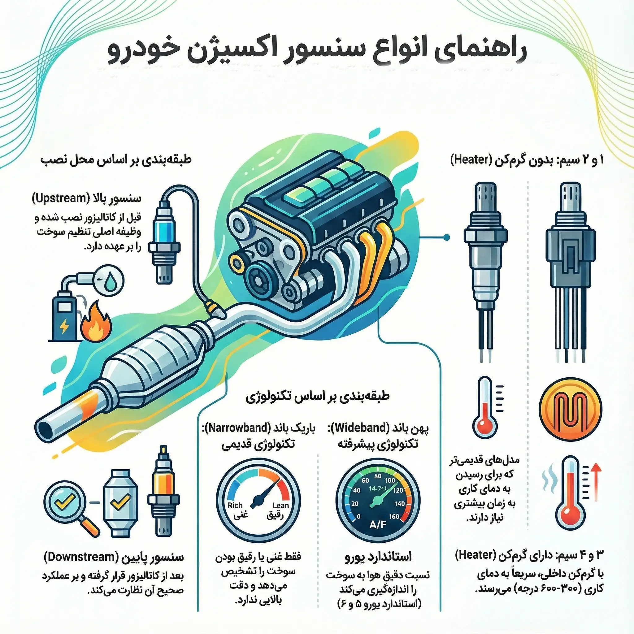 انواع سنسور اکسیژن