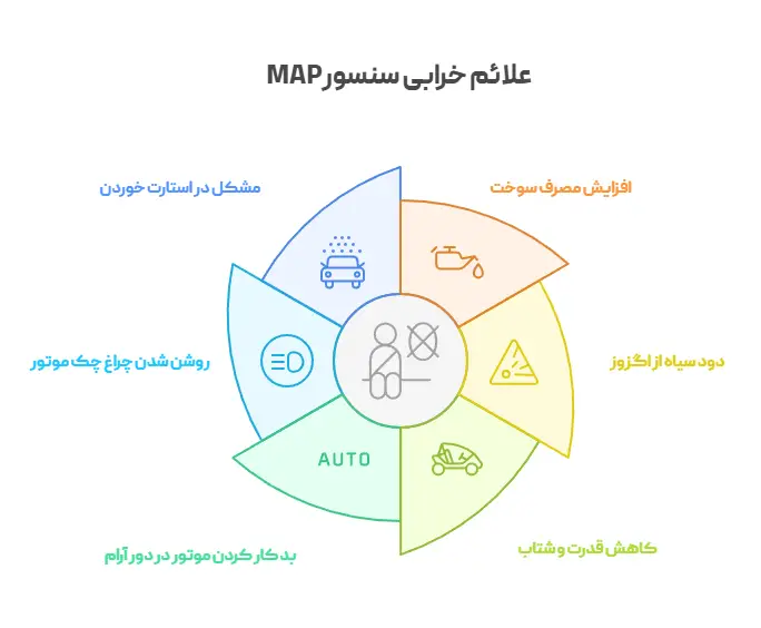 علائم خرابی سنسور MAP