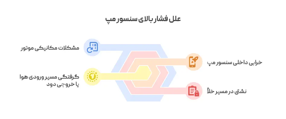 علل فشار بالای سنسور مپ