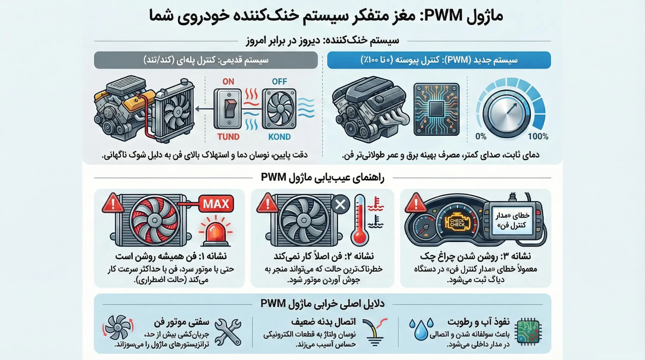 ماژول PWM چیست؟
