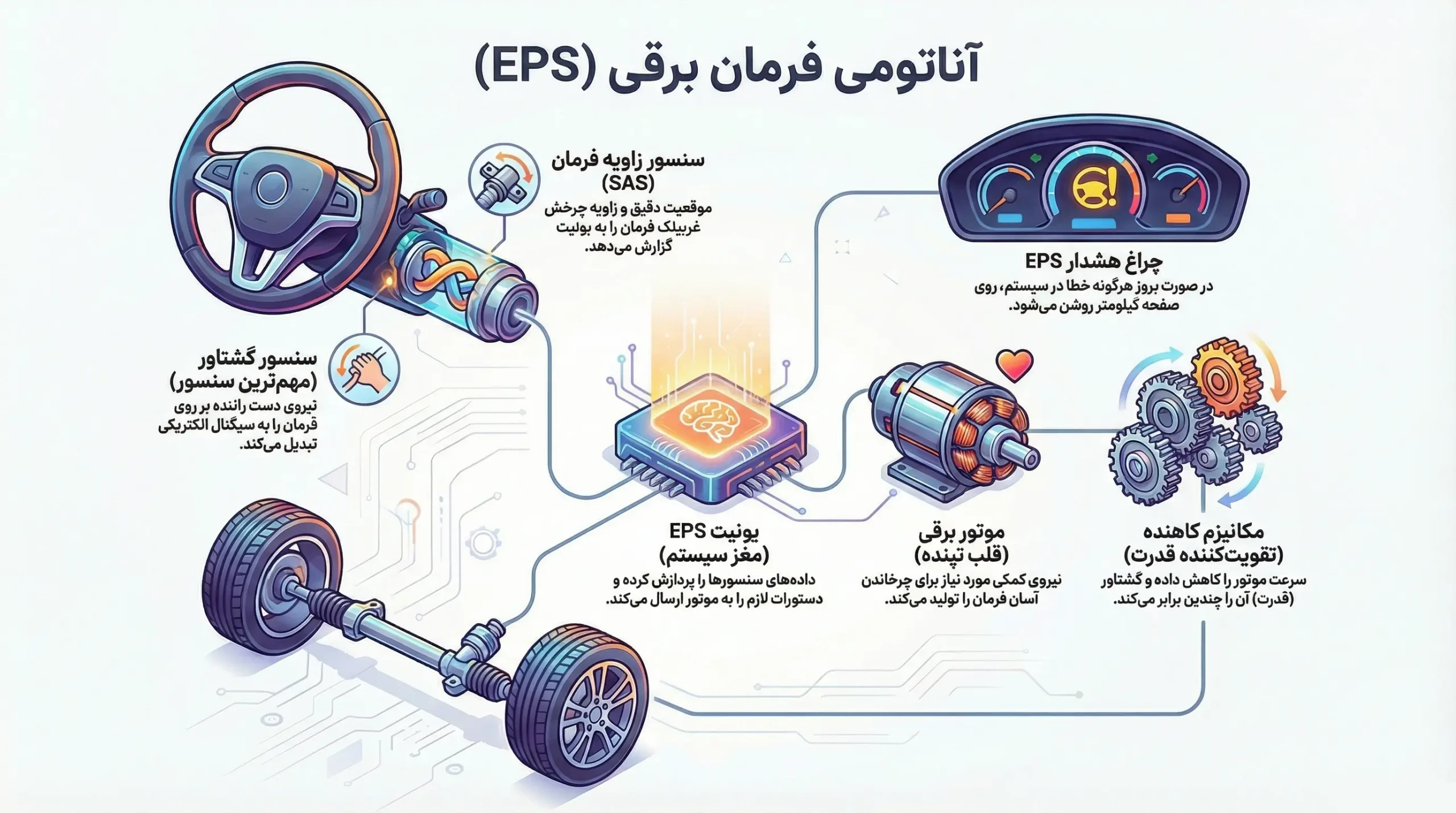 اجزای فرمان برقی