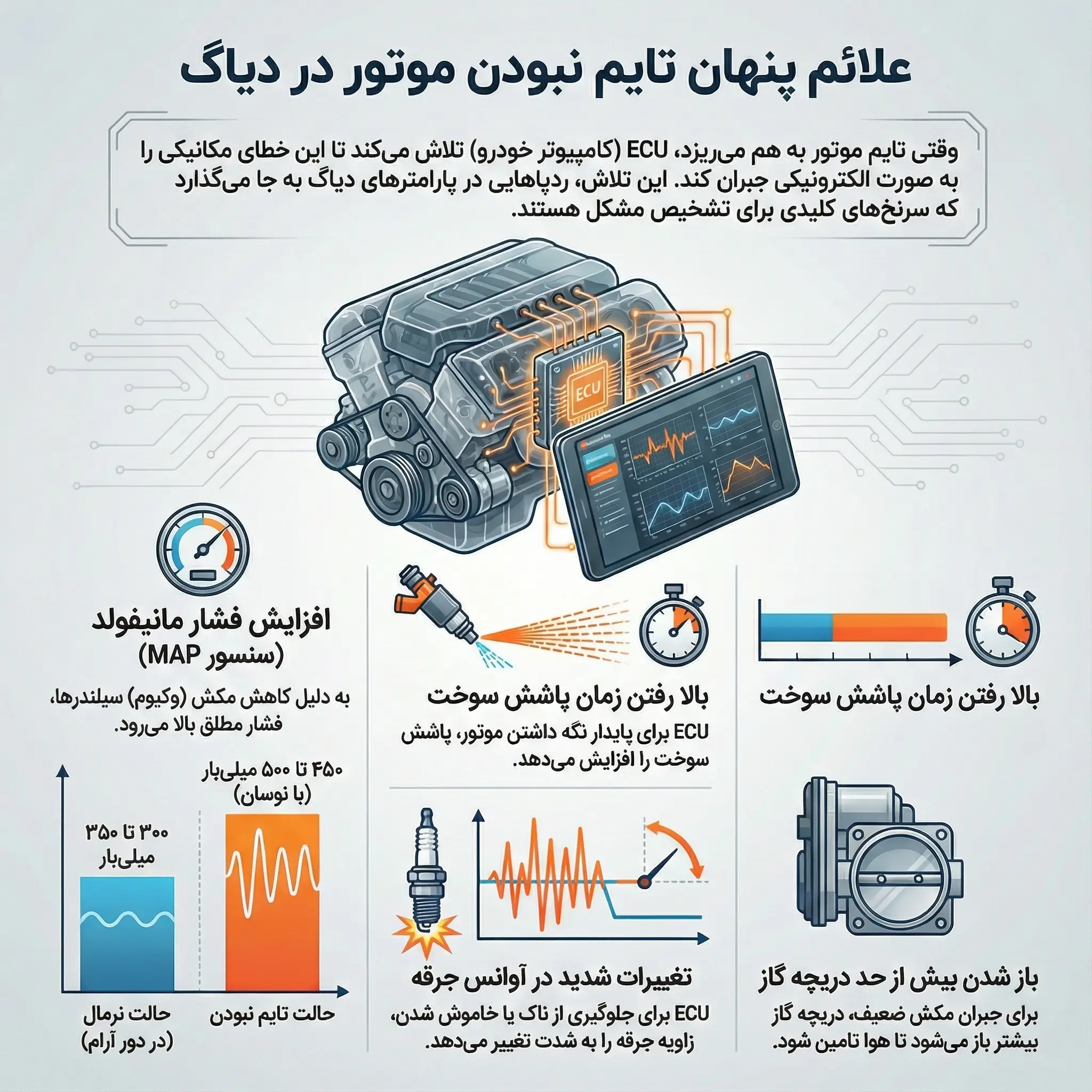 علائم «برقی» تایم نبودن موتور در پارامترها