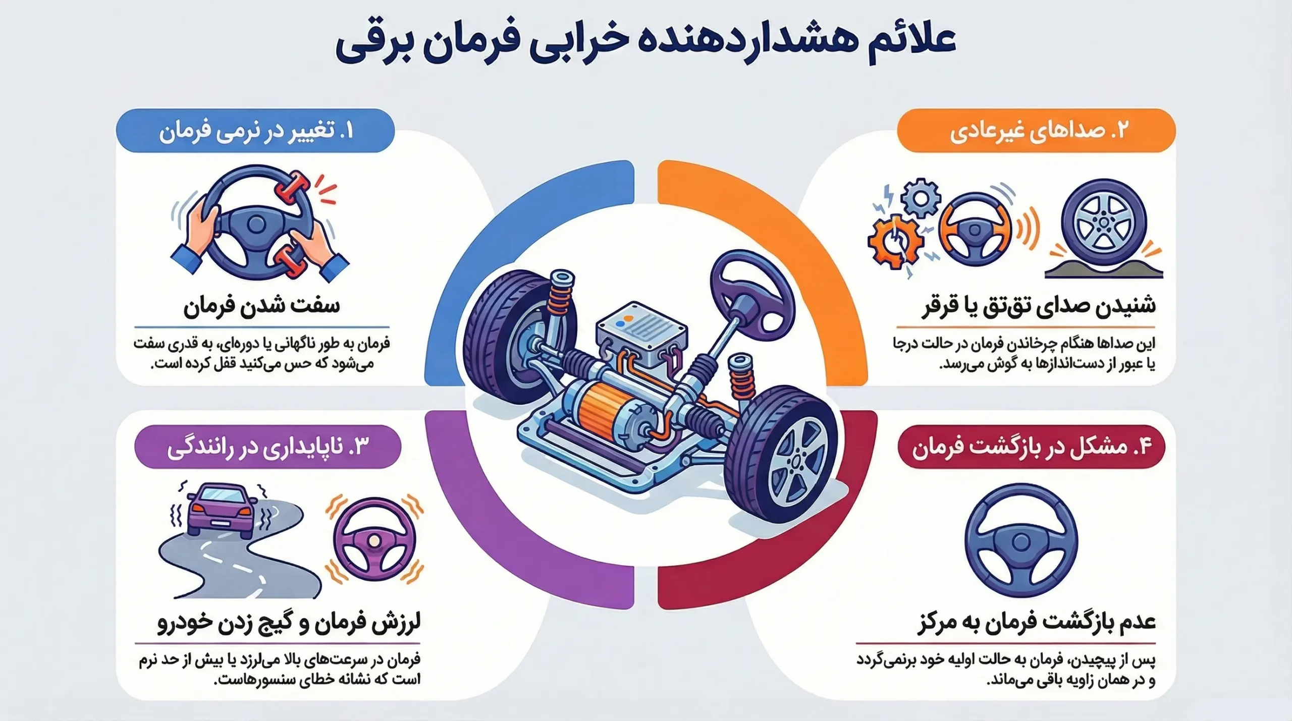 علائم خرابی فرمان برقی